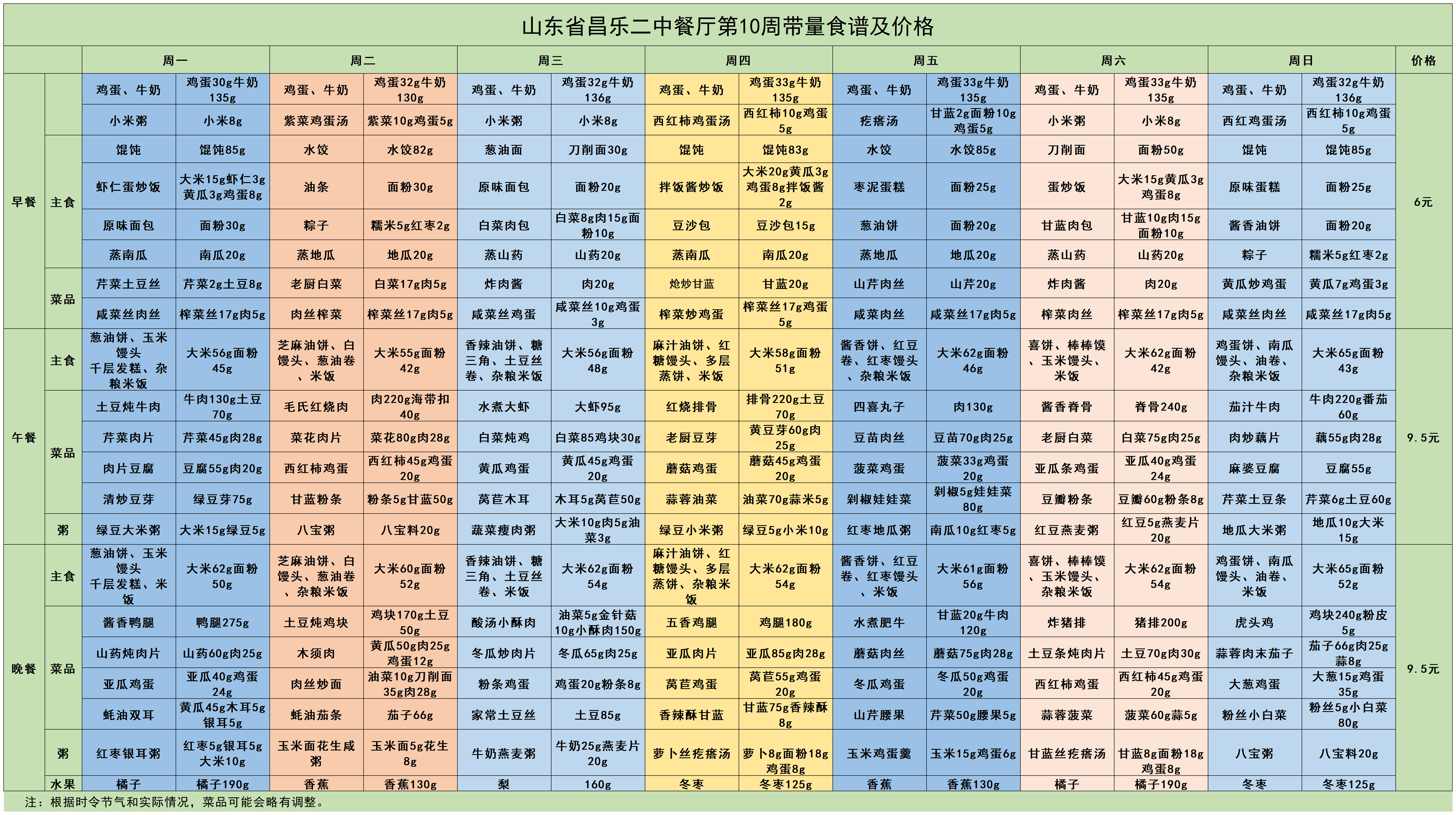 C:\Users\DELL\Desktop\第十周食谱.png